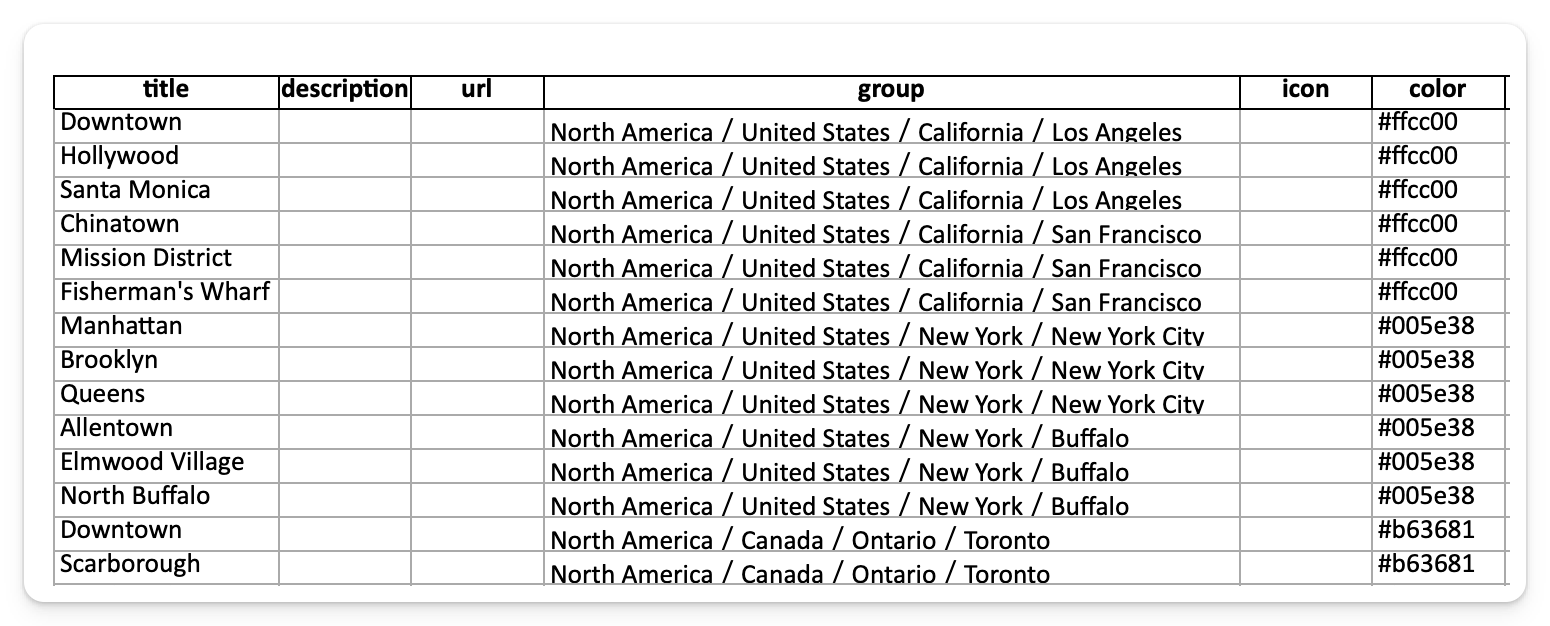 A spreadsheet showing the required Excel or CSV data format for MapHub imports, with the 'group' column containing explicit hierarchical paths using a special slash character. This illustrates how deep group structures are to be formatted for import/export.